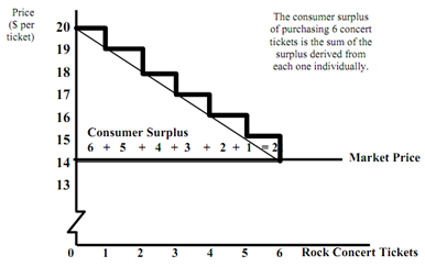 1192_consumer surplus.png